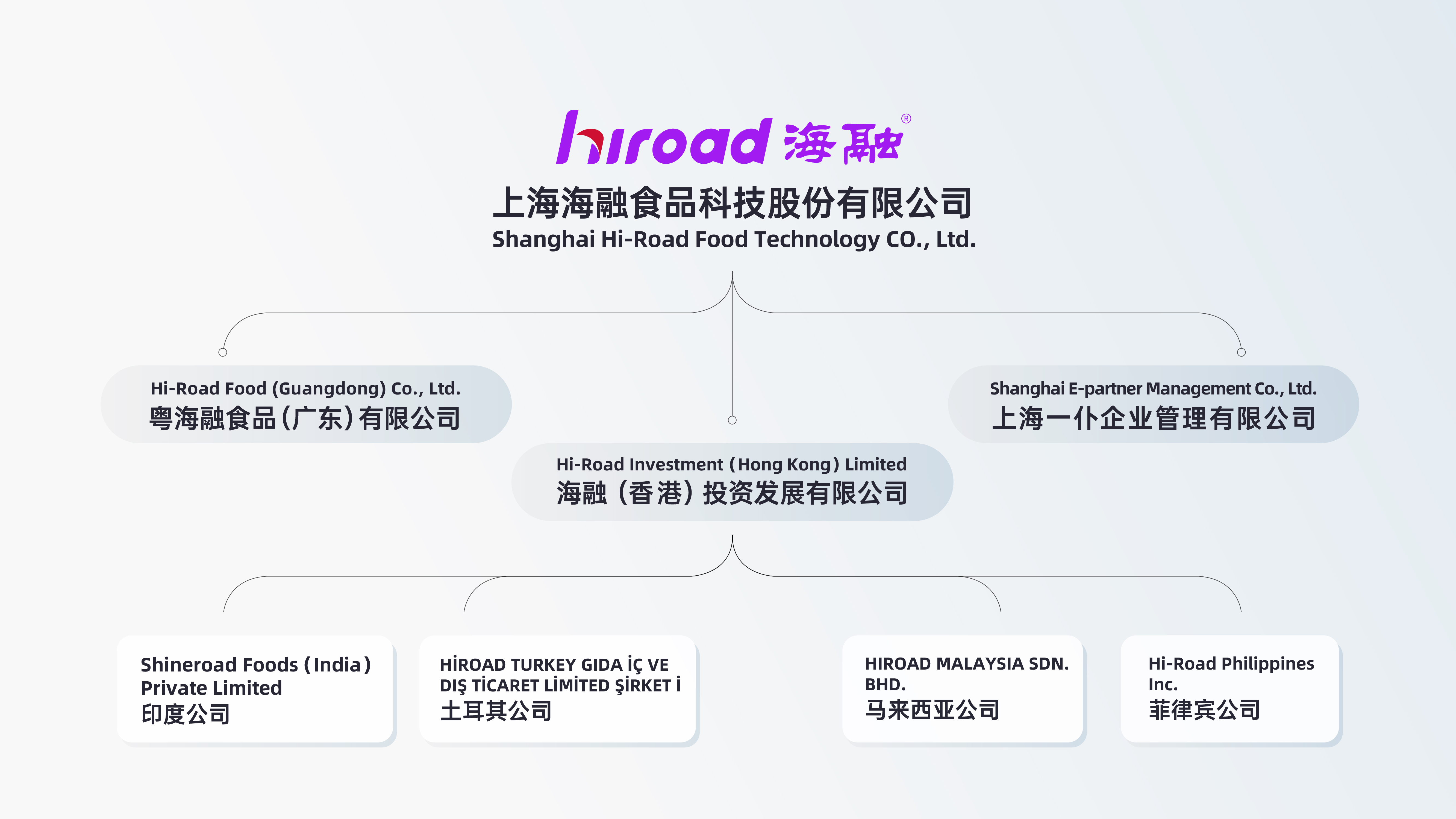 EMC易倍(中国区)体育官方网站